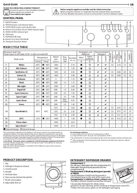 indesit iwc 71453 w uk manual